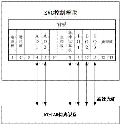 SVG parallel simulation system and control method therefor