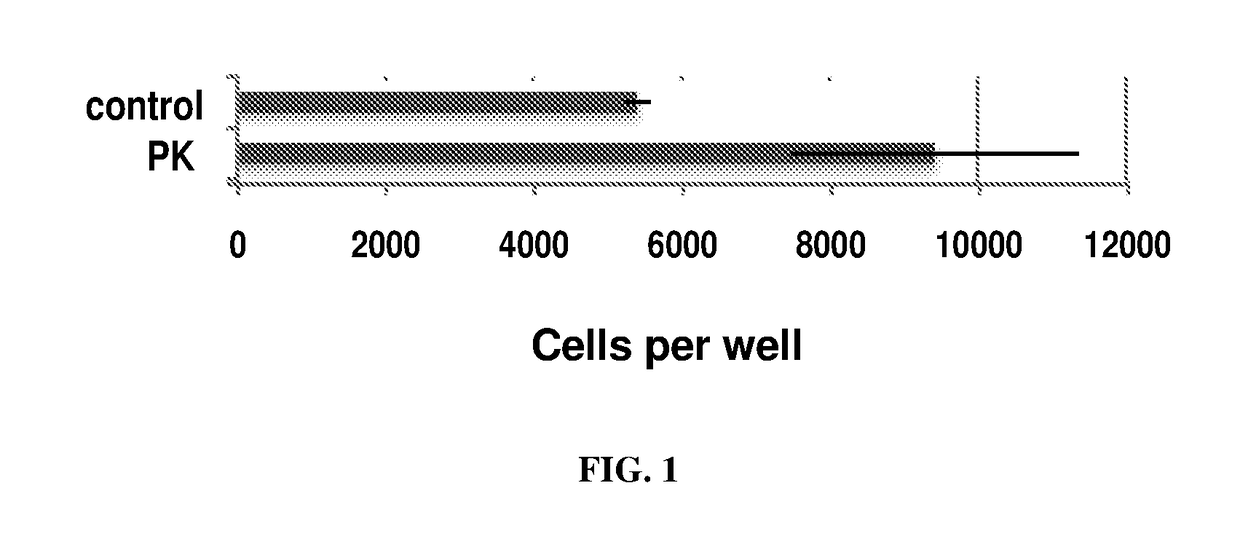 Use of clostridium histolyticum protease mixture in promoting wound healing