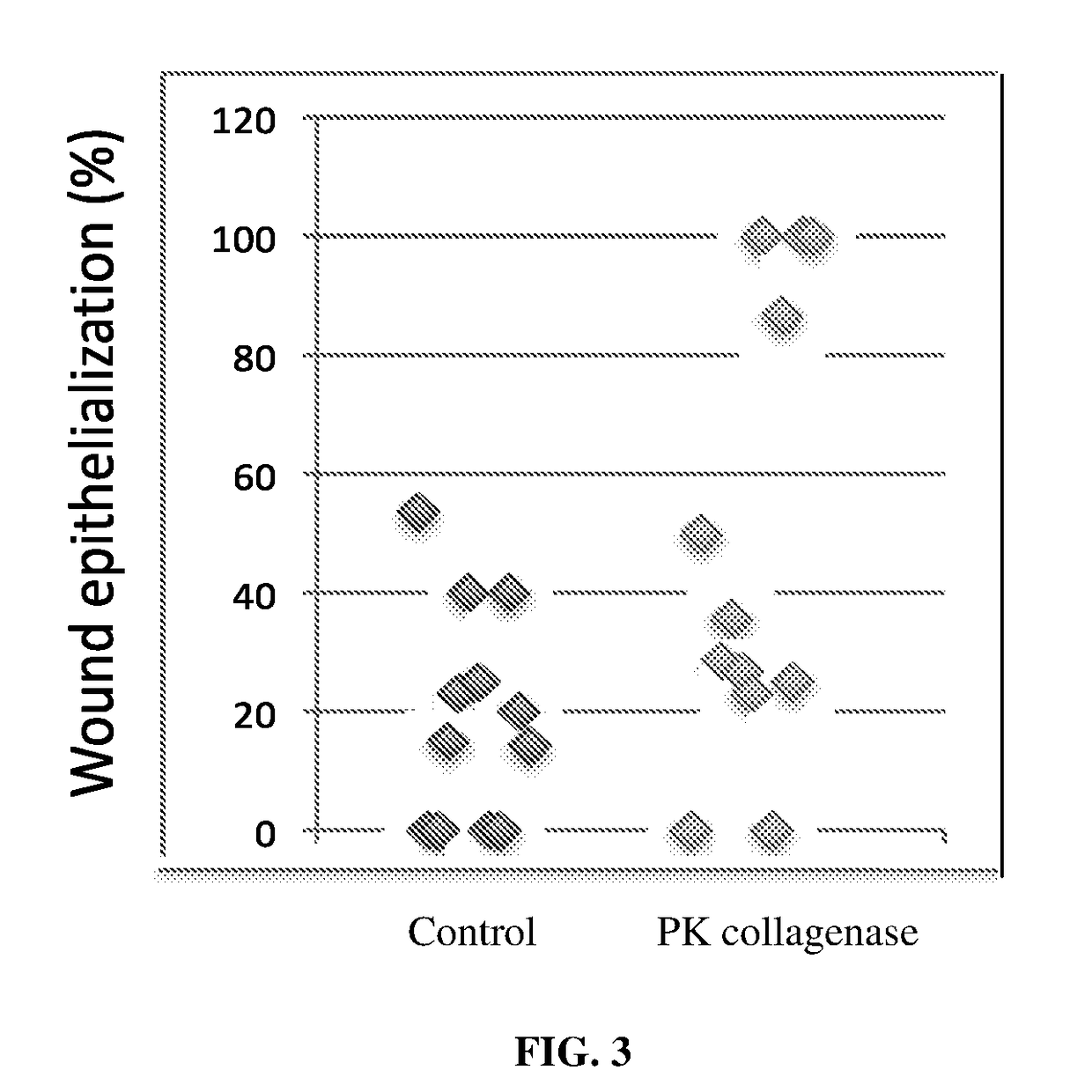 Use of clostridium histolyticum protease mixture in promoting wound healing