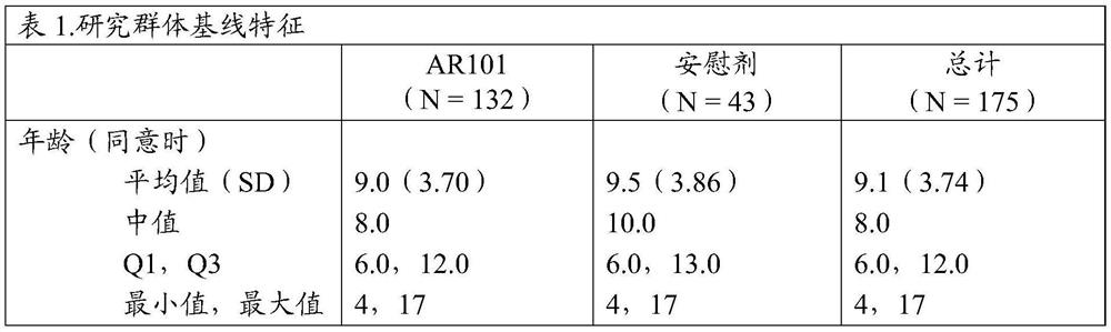 Systemic allergic response risk assessment in peanut oral immunotherapy