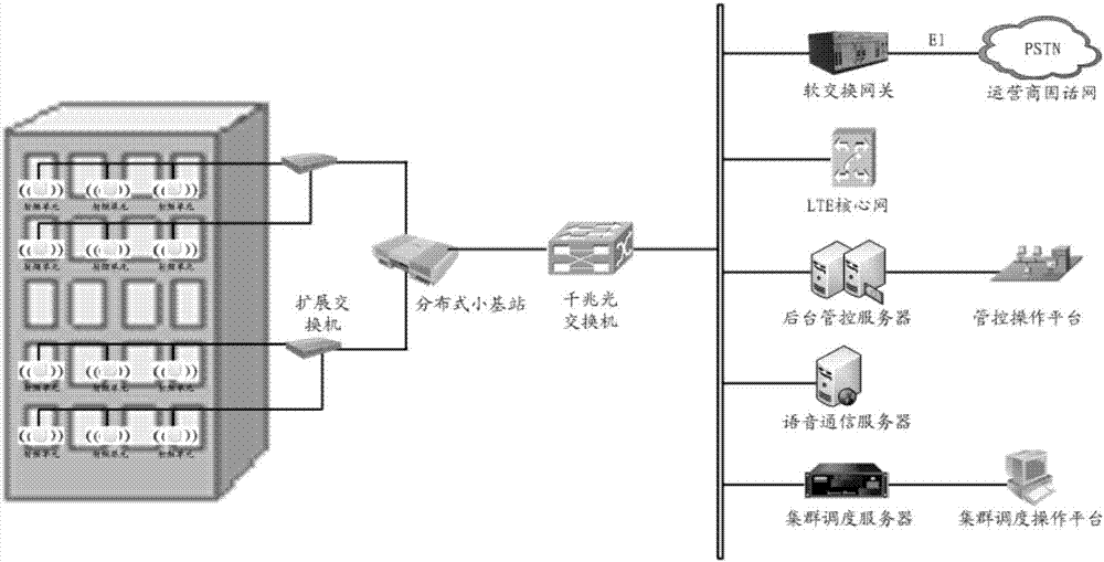 Implementation method and device of private network communication