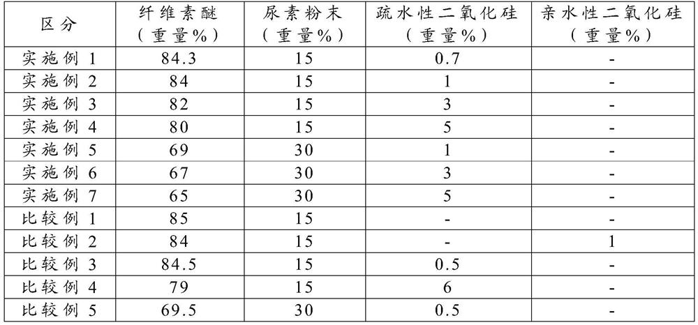 Cement mortar additive comprising hydrophobic silica, and preparation method therefor