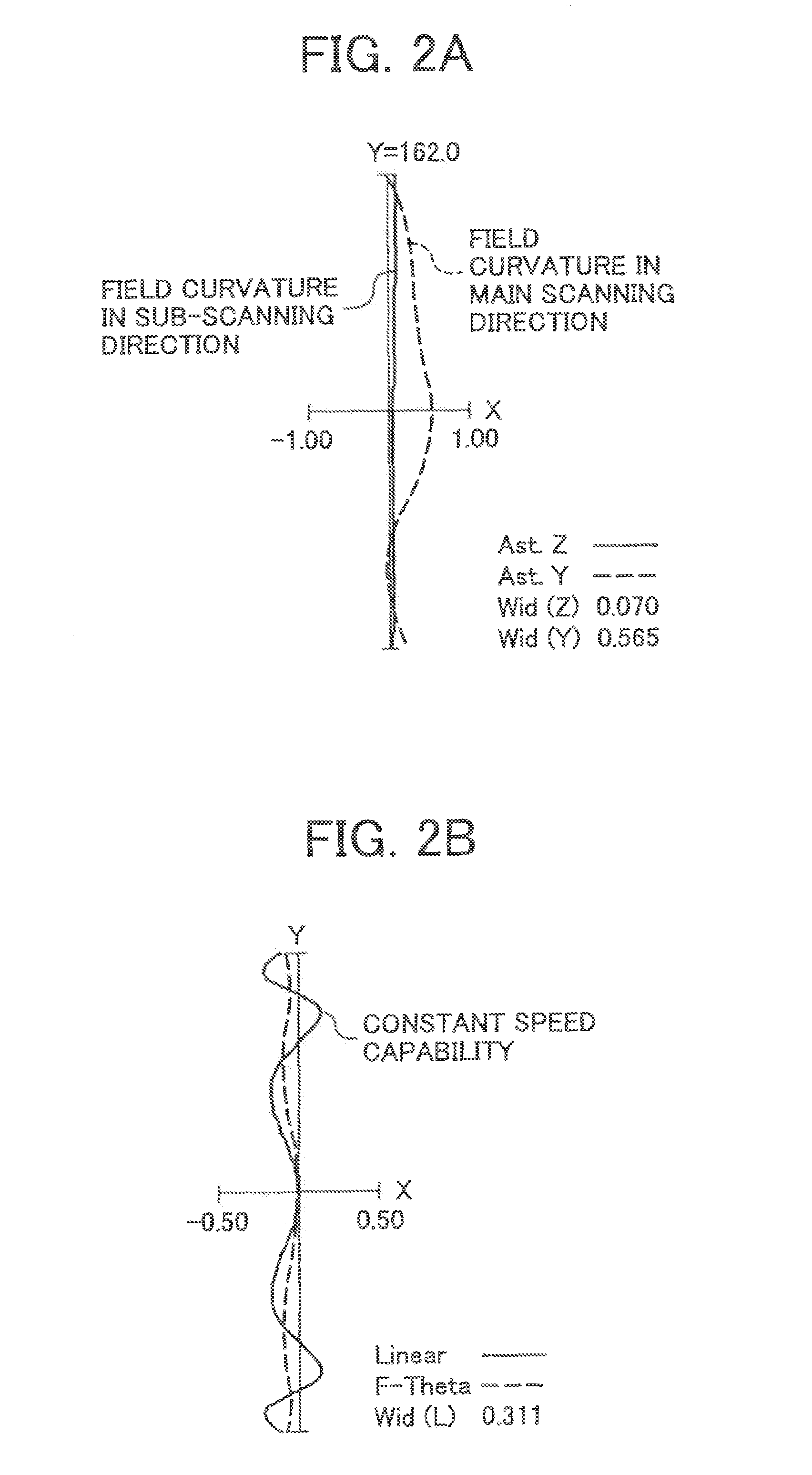 Optical scanning device and image forming apparatus