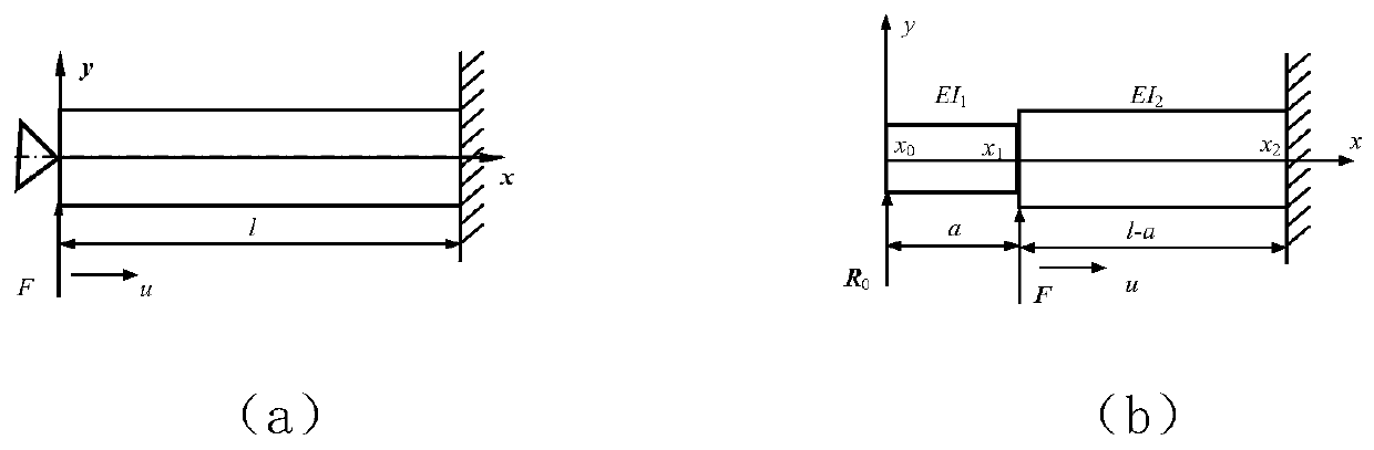 A method for theoretical calculation of quasi-static deformation of turning workpiece and actual measurement of dynamic deformation