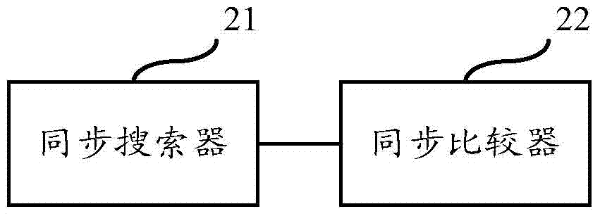 Synchronous frame capture method and device