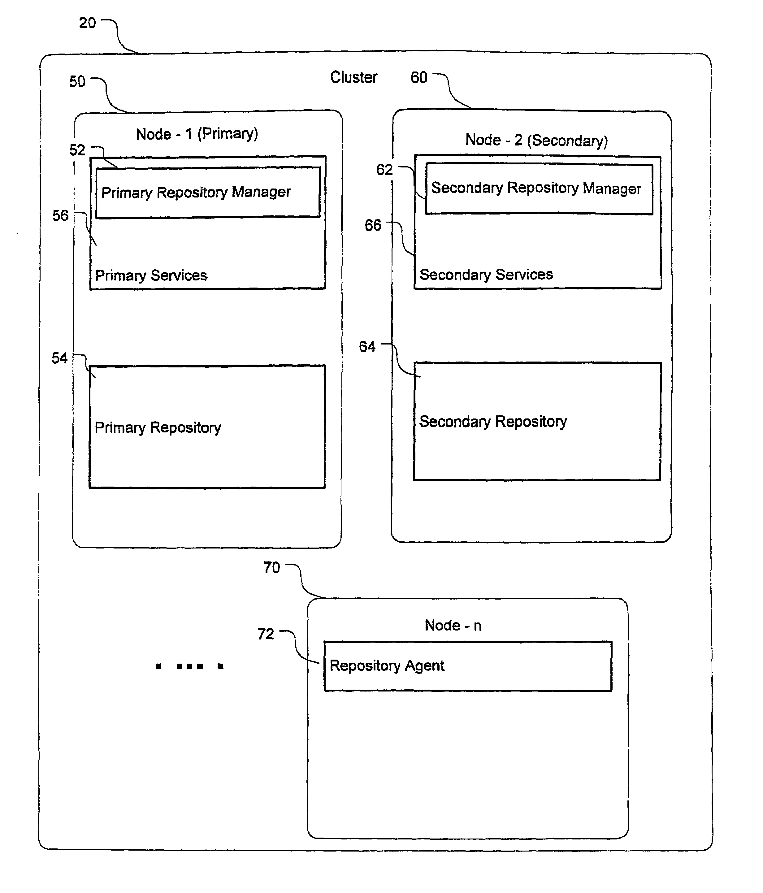 Cluster configuration repository