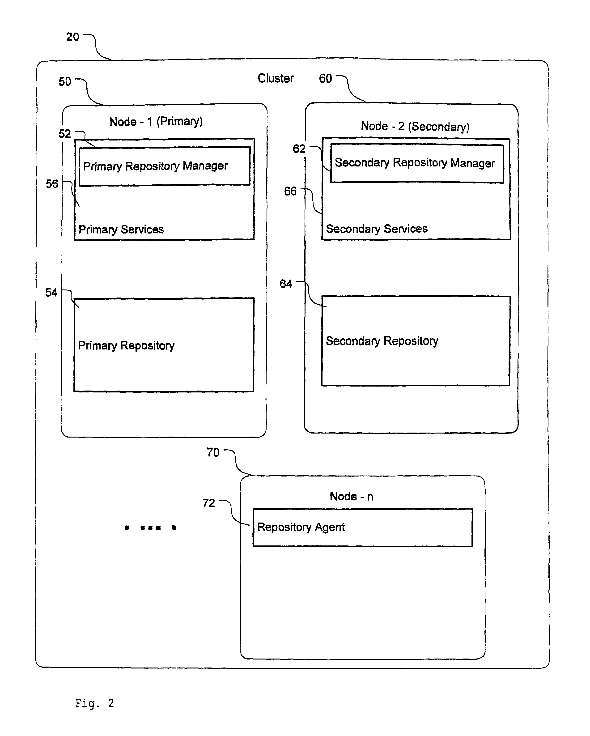 Cluster configuration repository