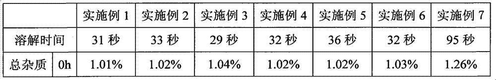 Bortezomib freeze-dried powder injection and preparation method thereof