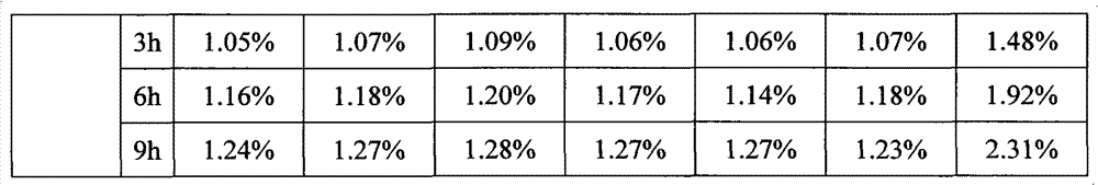 Bortezomib freeze-dried powder injection and preparation method thereof