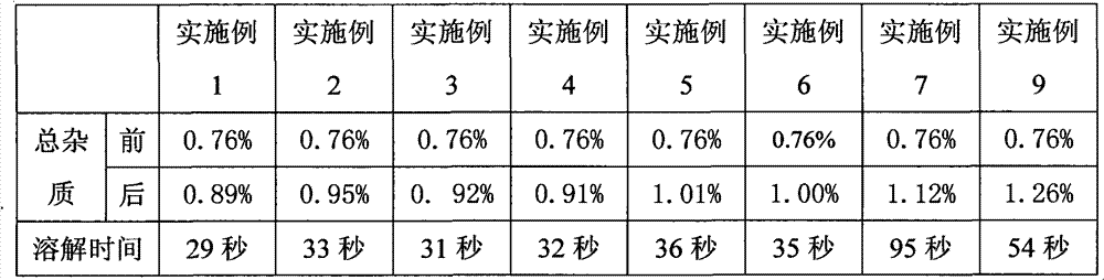 Bortezomib freeze-dried powder injection and preparation method thereof