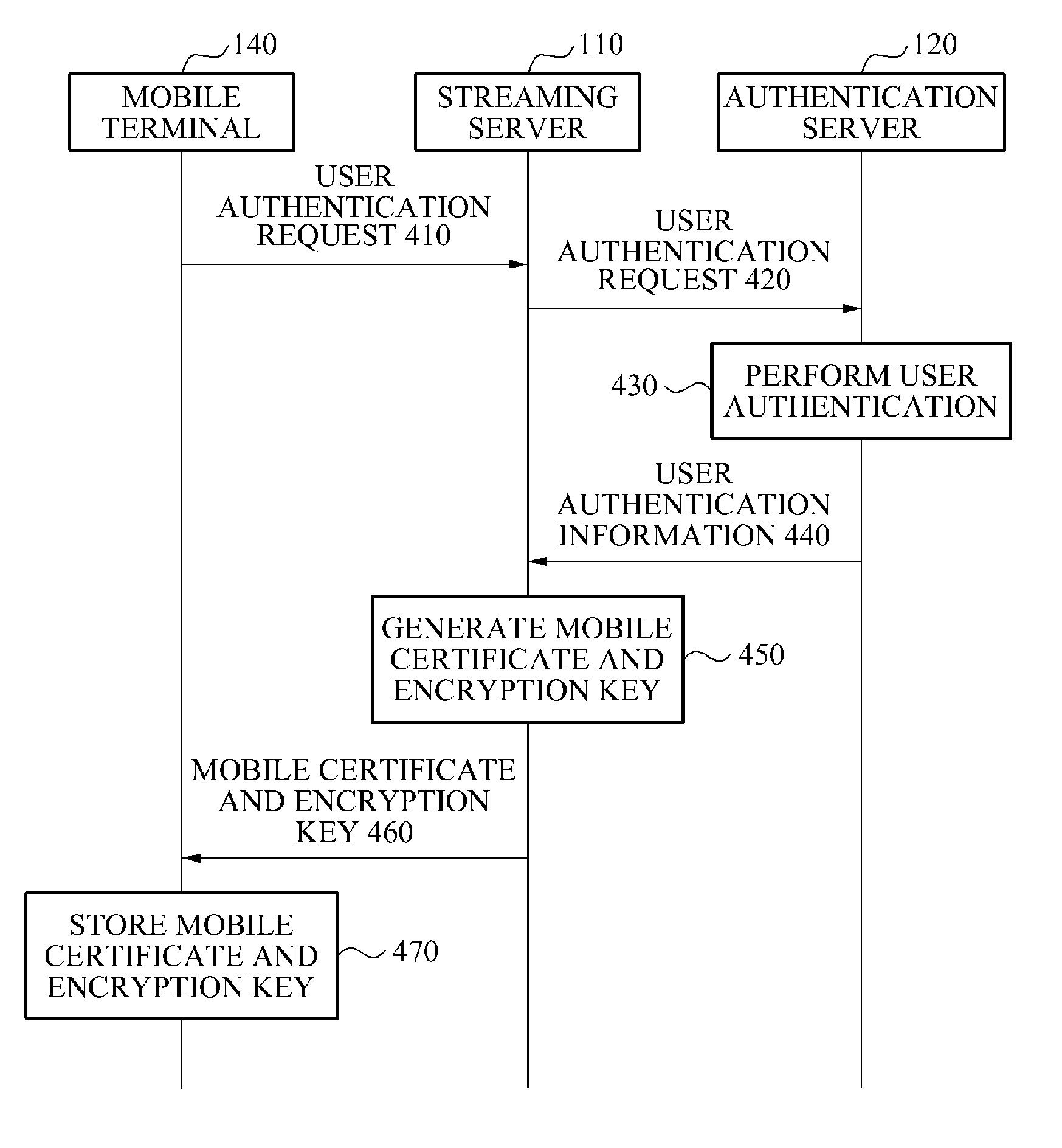 Mobile IPTV service system using downloadable conditional access system and method thereof