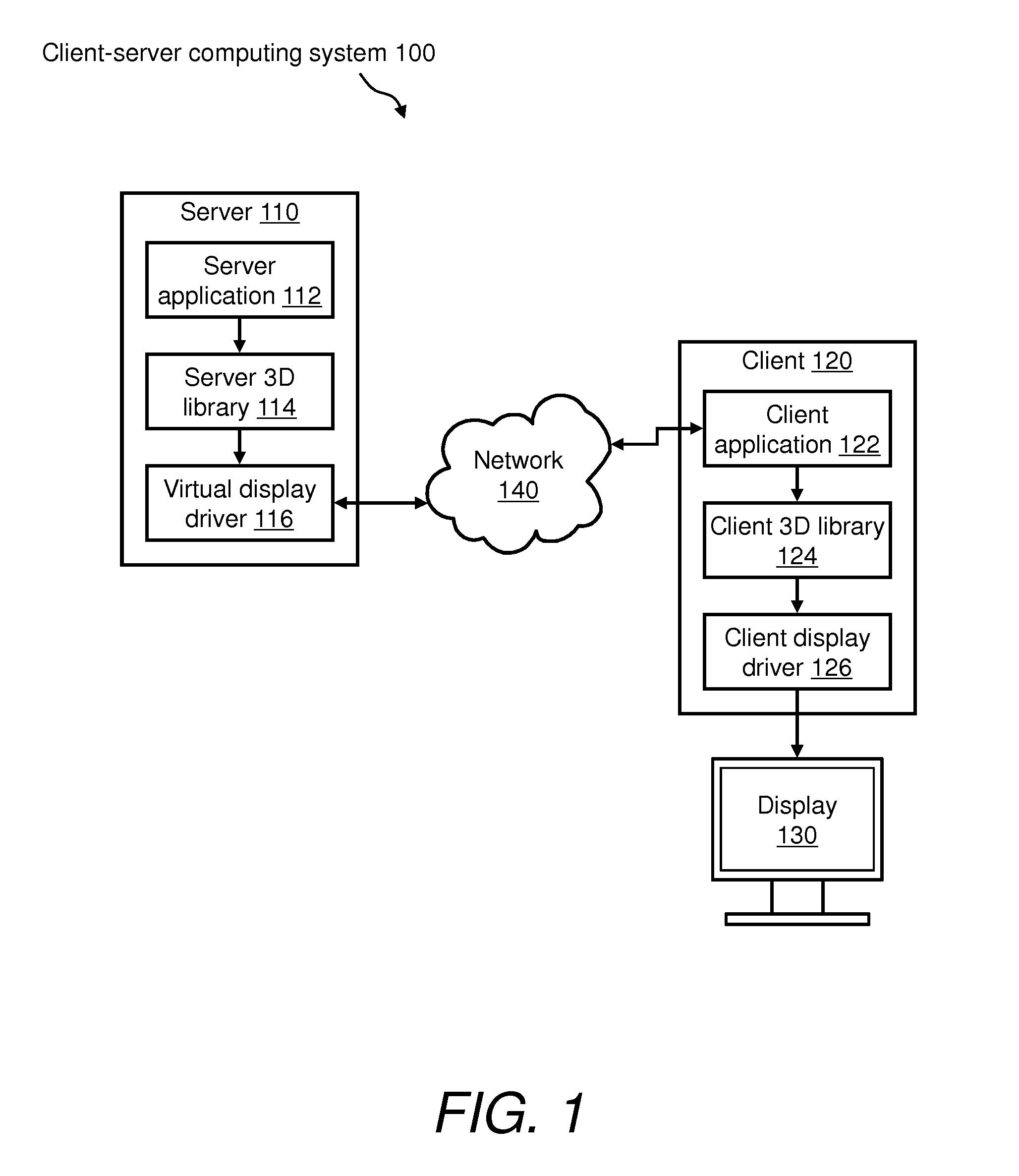 Server computing system for and method of providing cross-platform remote access to 3D graphics applications