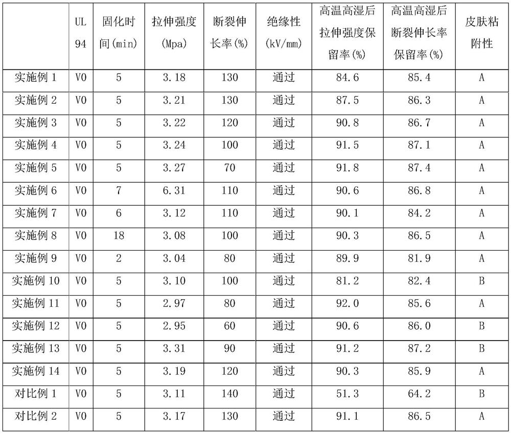 Double-component peelable cement gum and preparation method thereof