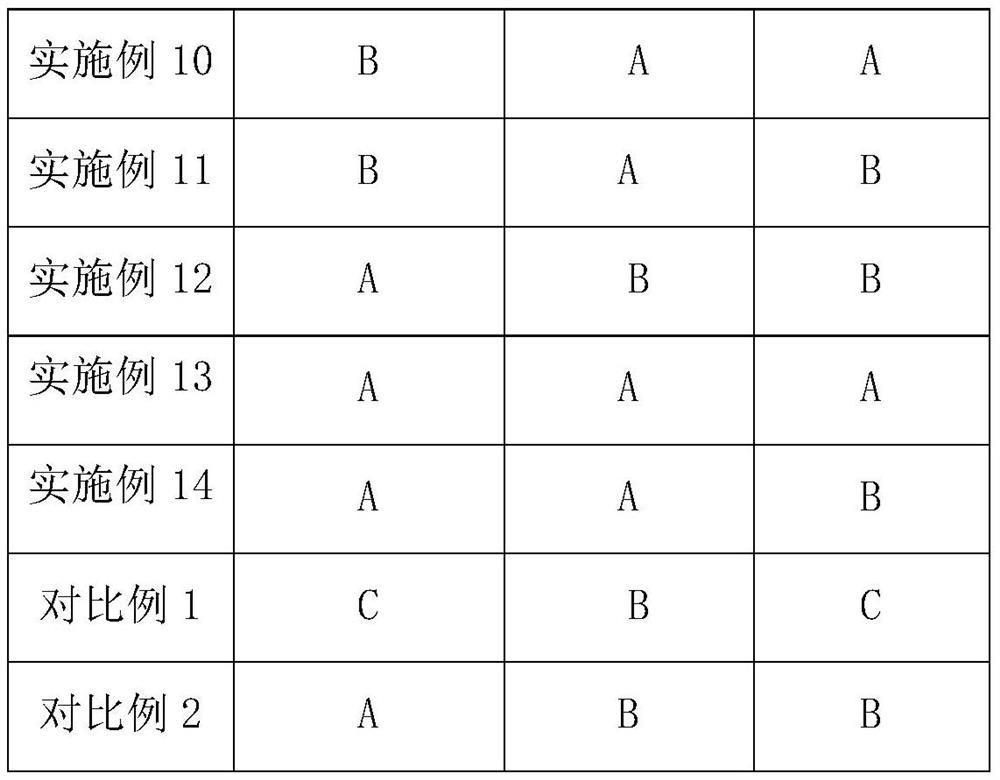 Double-component peelable cement gum and preparation method thereof