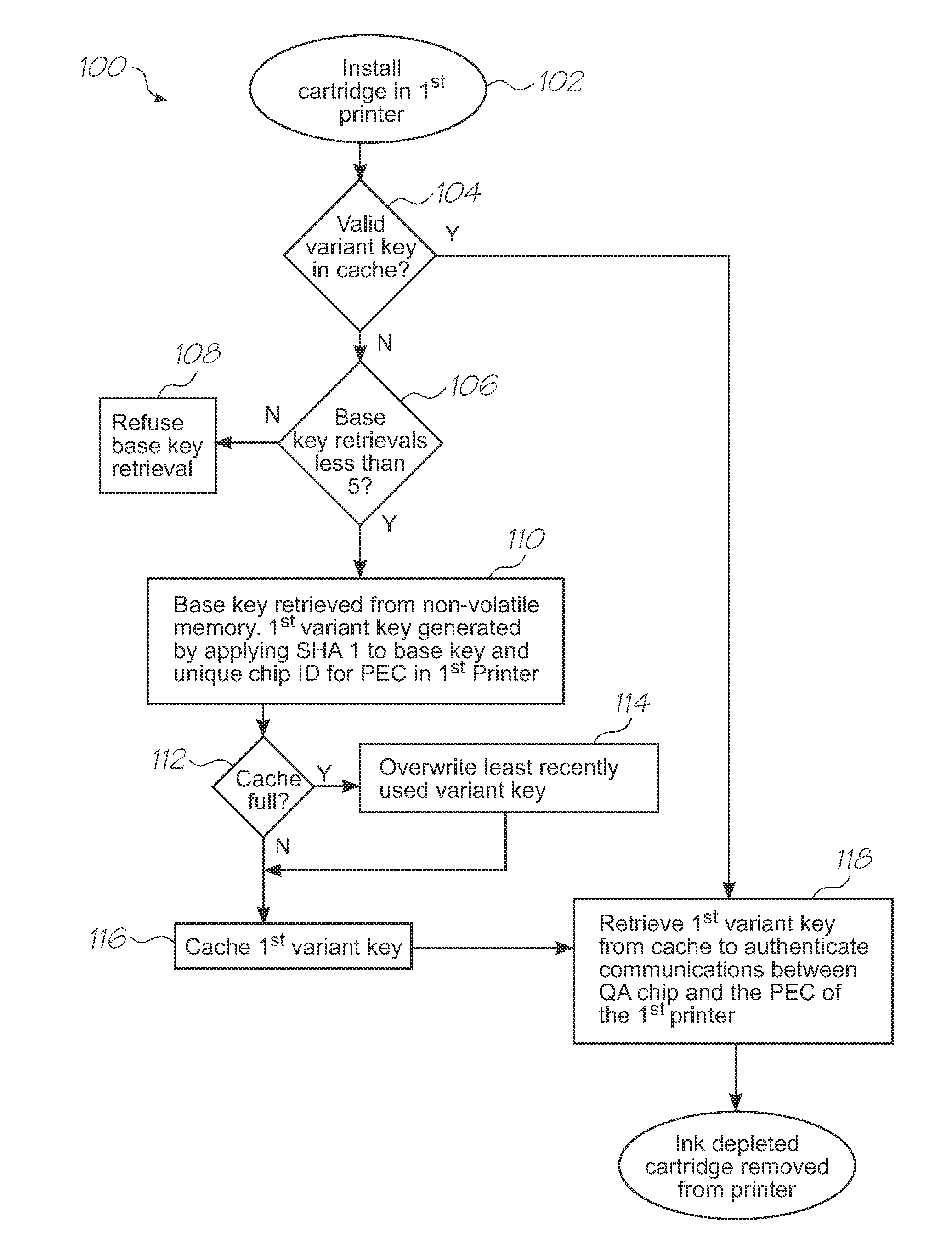 Method of Encrypted Communication with Restricted Rate of Stored Encryption Key Retrievals