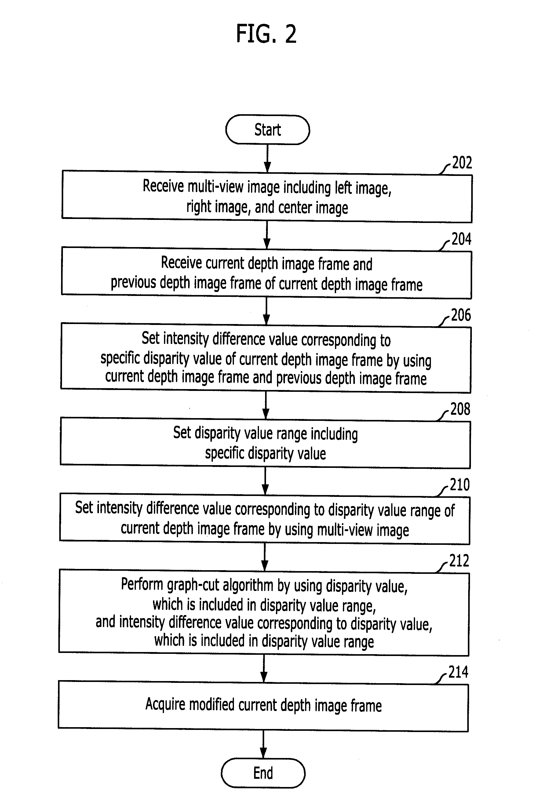 Method and apparatus for improving quality of depth image