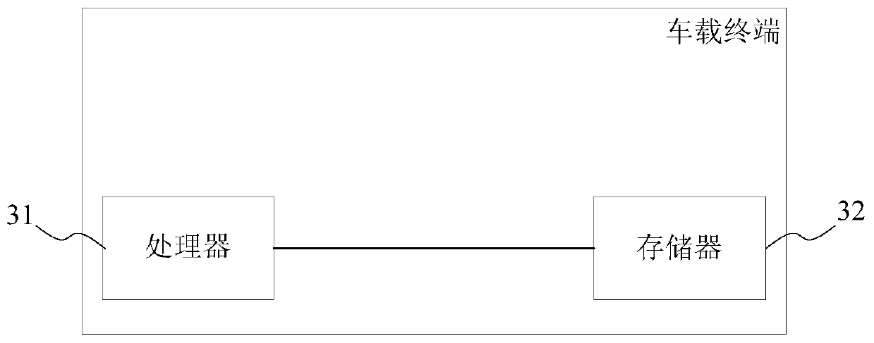 OTA-based vehicle online upgrading method and system, storage medium and vehicle-mounted terminal