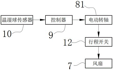 Forced heat recovery type energy-saving tobacco curing barn