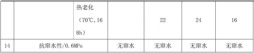 Anionic water-based non-curing rubber asphalt waterproof coating and preparation method thereof