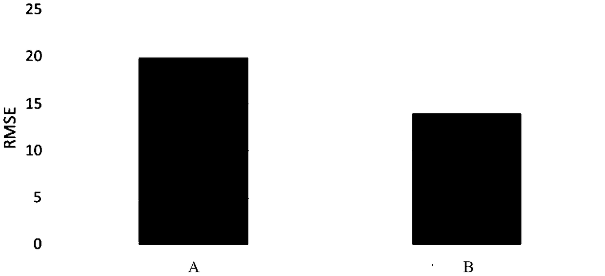 Data prediction model adjusting and optimizing method and apparatus based on LSTM network