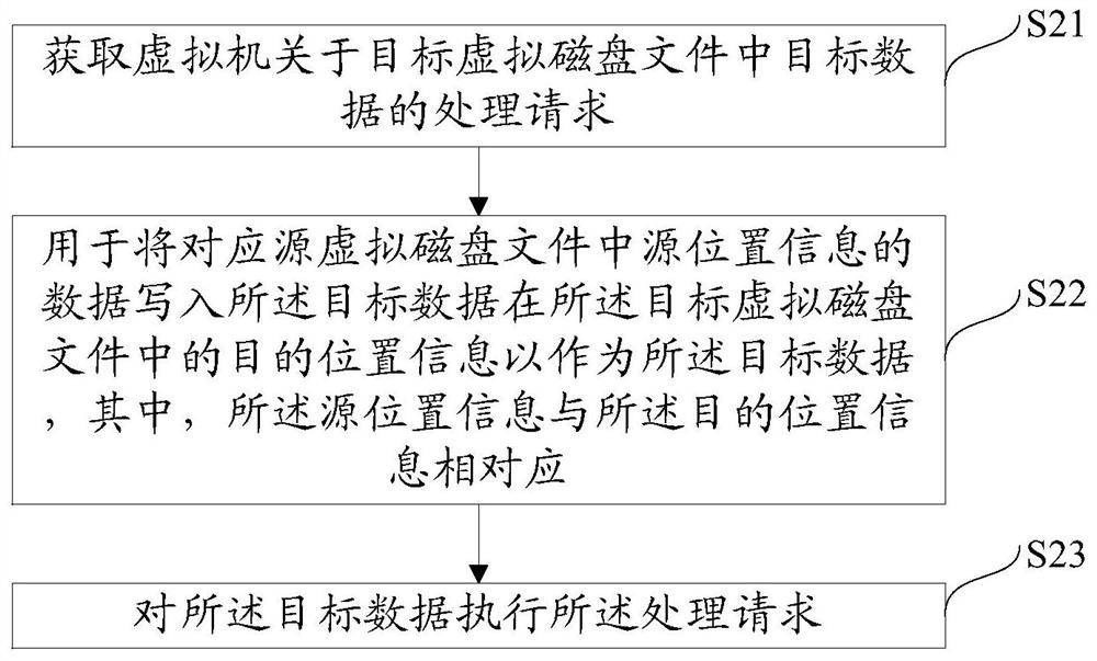 Method and device for converting virtual disk file format