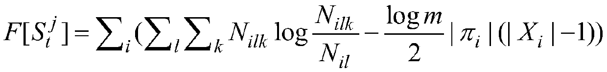 method and system for evaluating the running state of an intelligent electric energy meter based on a Bayesian network and a genetic algorithm