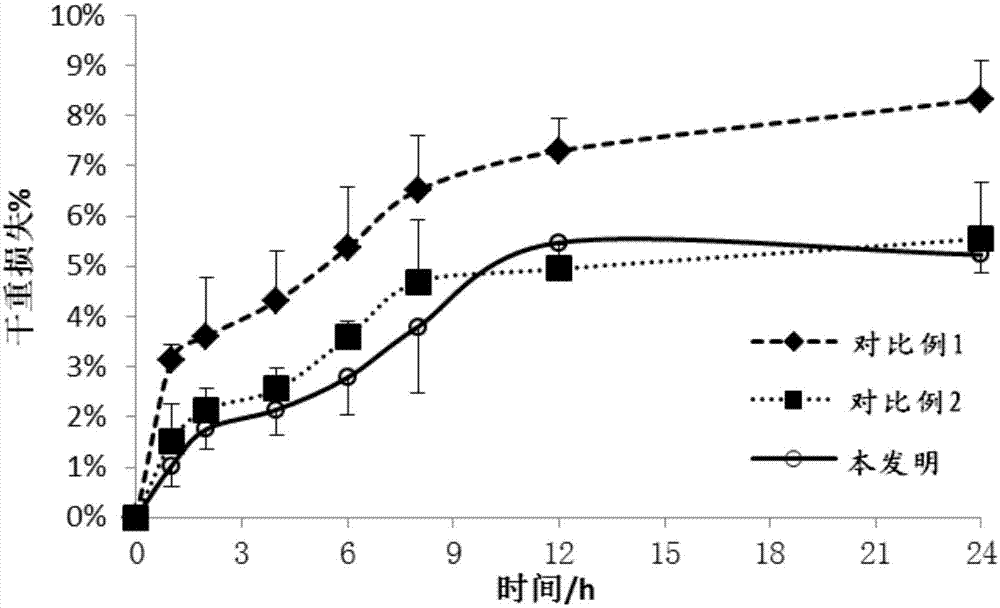 Aqueous enteric coating solution and preparation method thereof