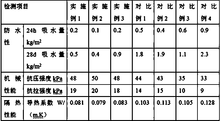 Glass wool and preparation method thereof