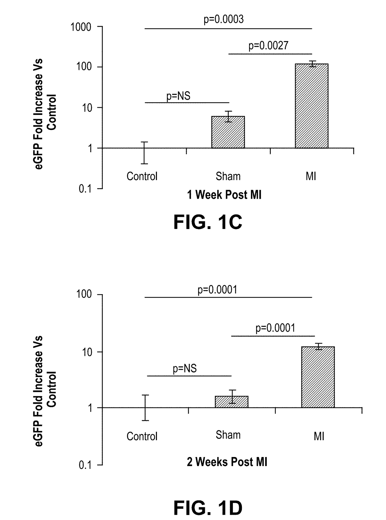 Methods of cardiac repair