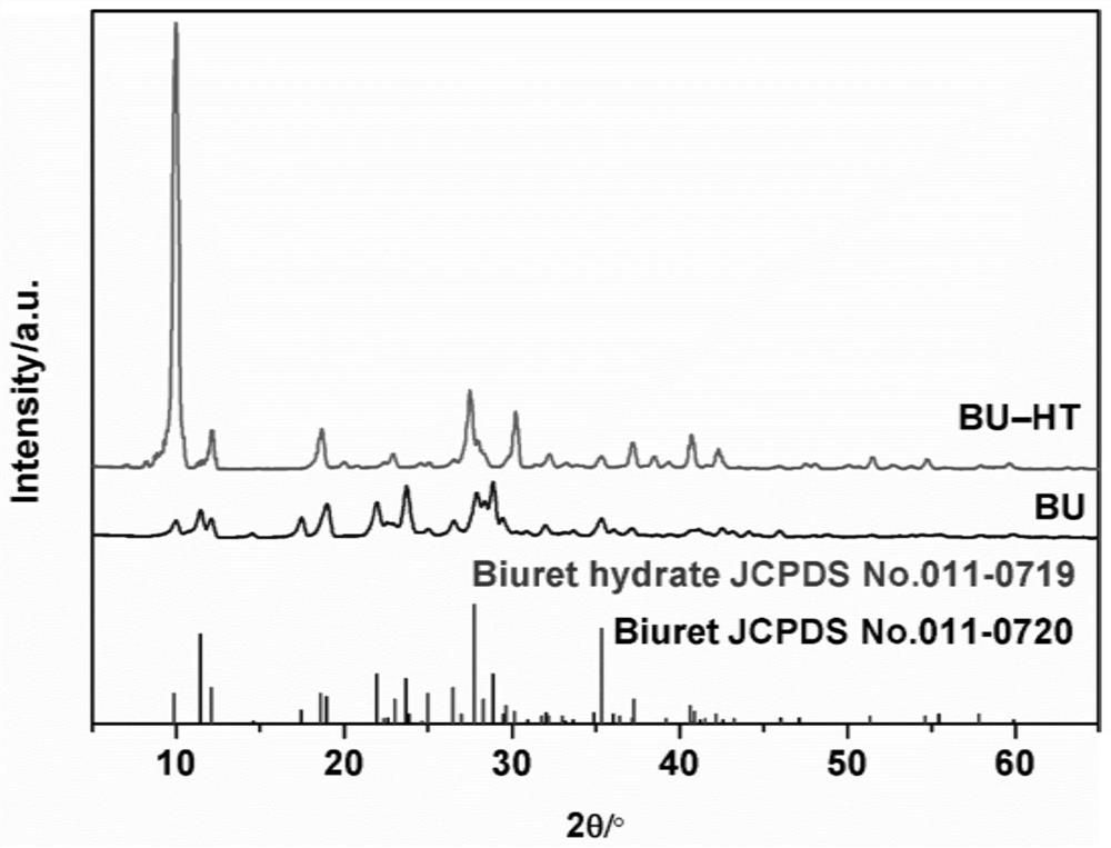 A kind of biuret crystalline hydrate and its preparation method and application