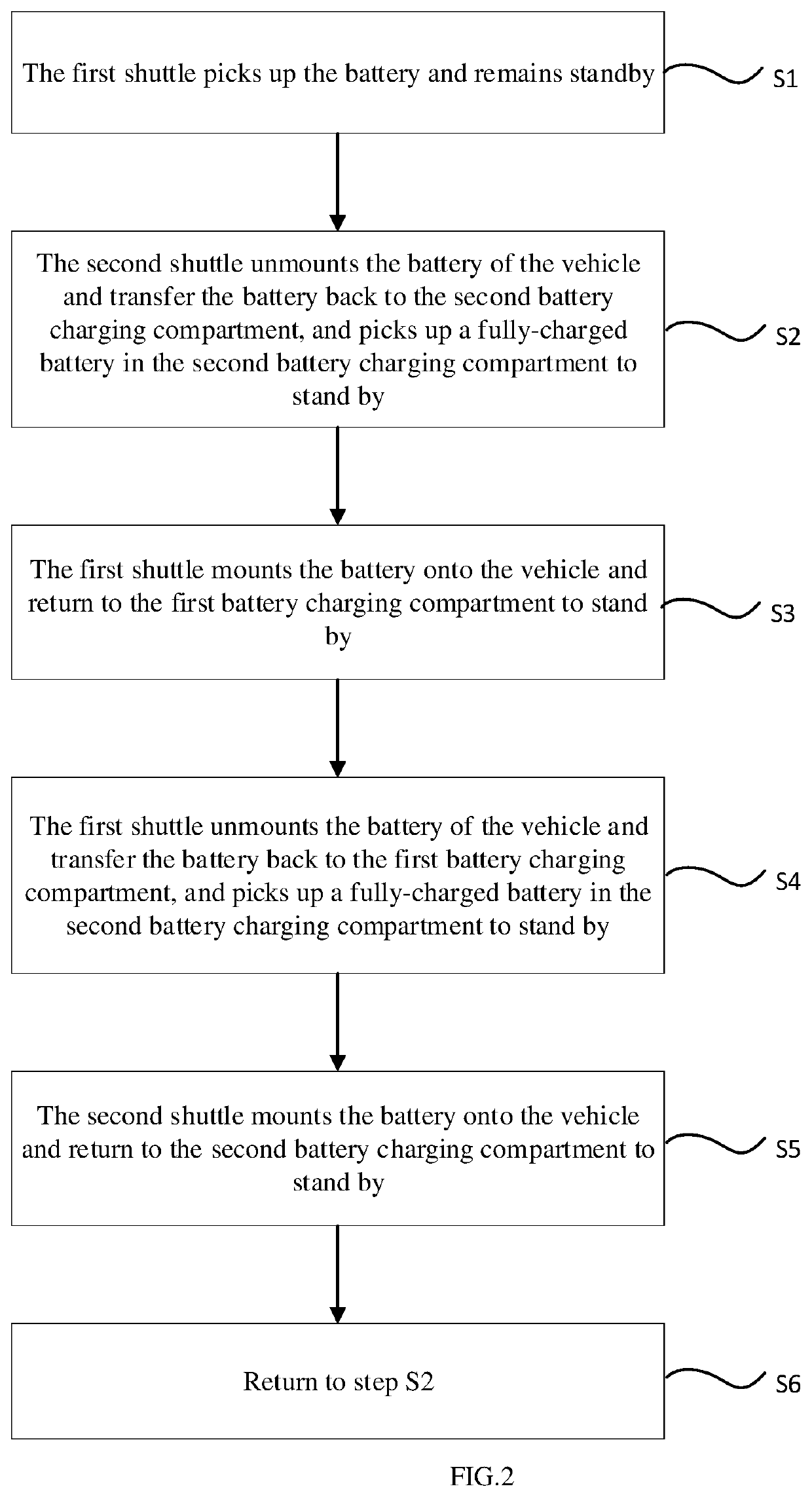 Battery Swapping Station and Control Method Therefor