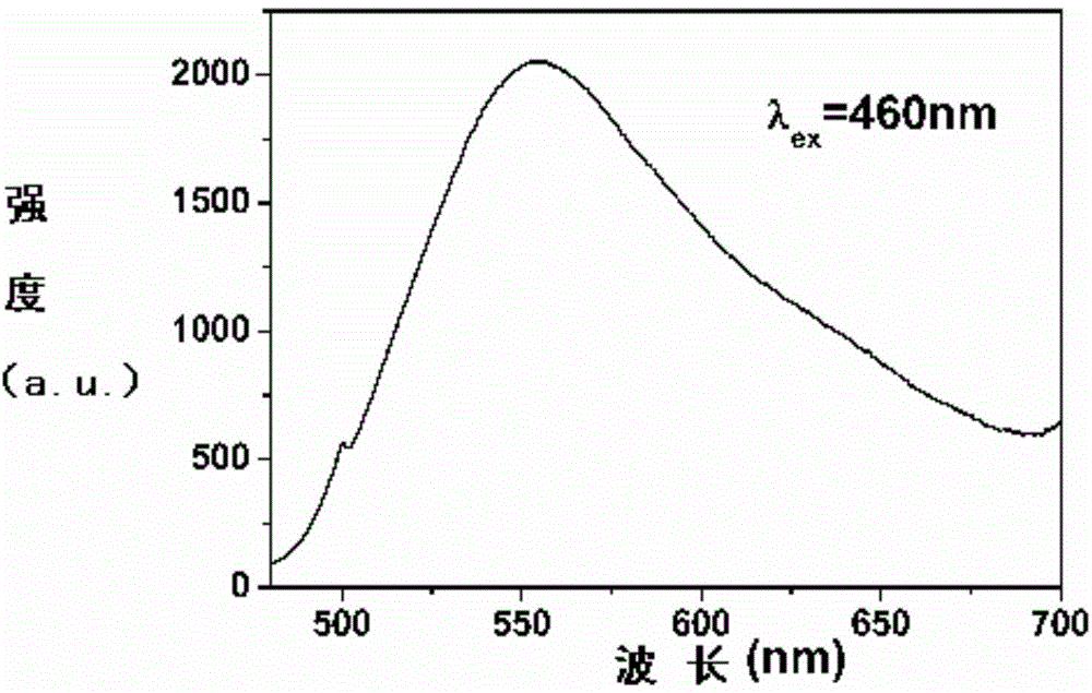 Yellow phosphor for white light emitting diodes and preparation method thereof and white light emitting diode