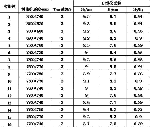 Steel fiber self-compacting concrete and preparation method thereof and prefabricated component