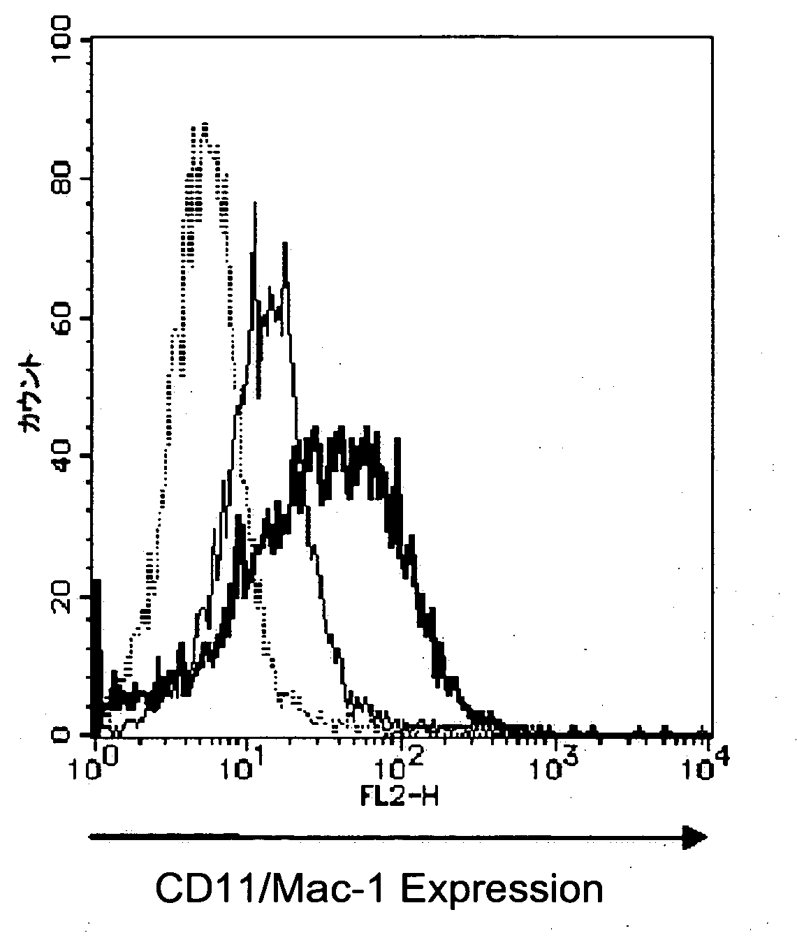 Novel Ligand of G Protein Coupled Receptor Protein and Use Thereof