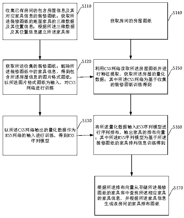 Furniture layout drawing generation method and device, computer equipment and storage medium