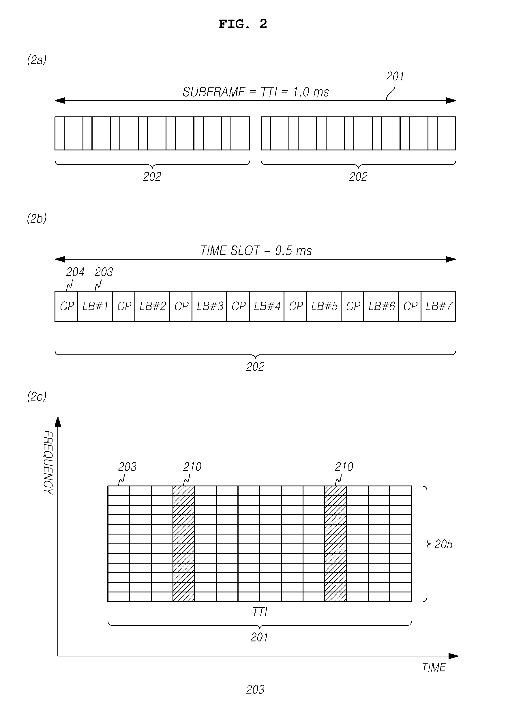 Method for generating plurality of dm-rs sequences, communication terminal device using same, and base station using same