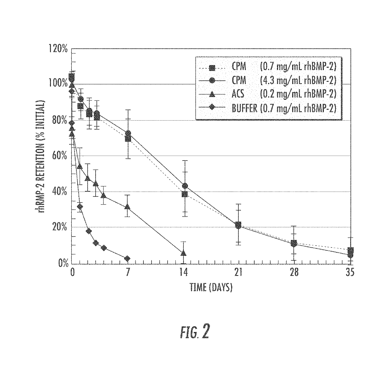 Matrix for enhanced delivery of osteoinductive molecules in bone repair