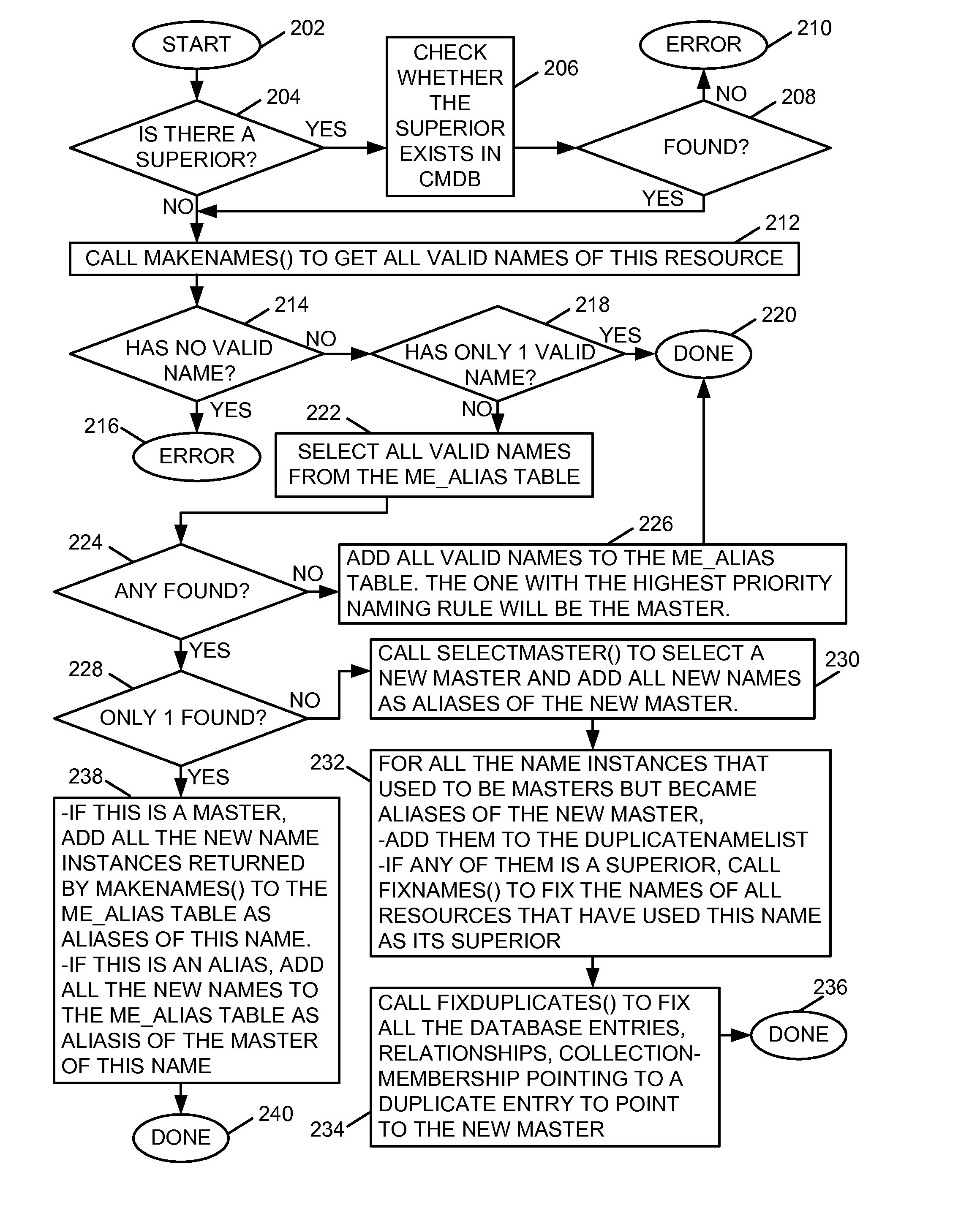 Resource name reconciliation in a configuration database