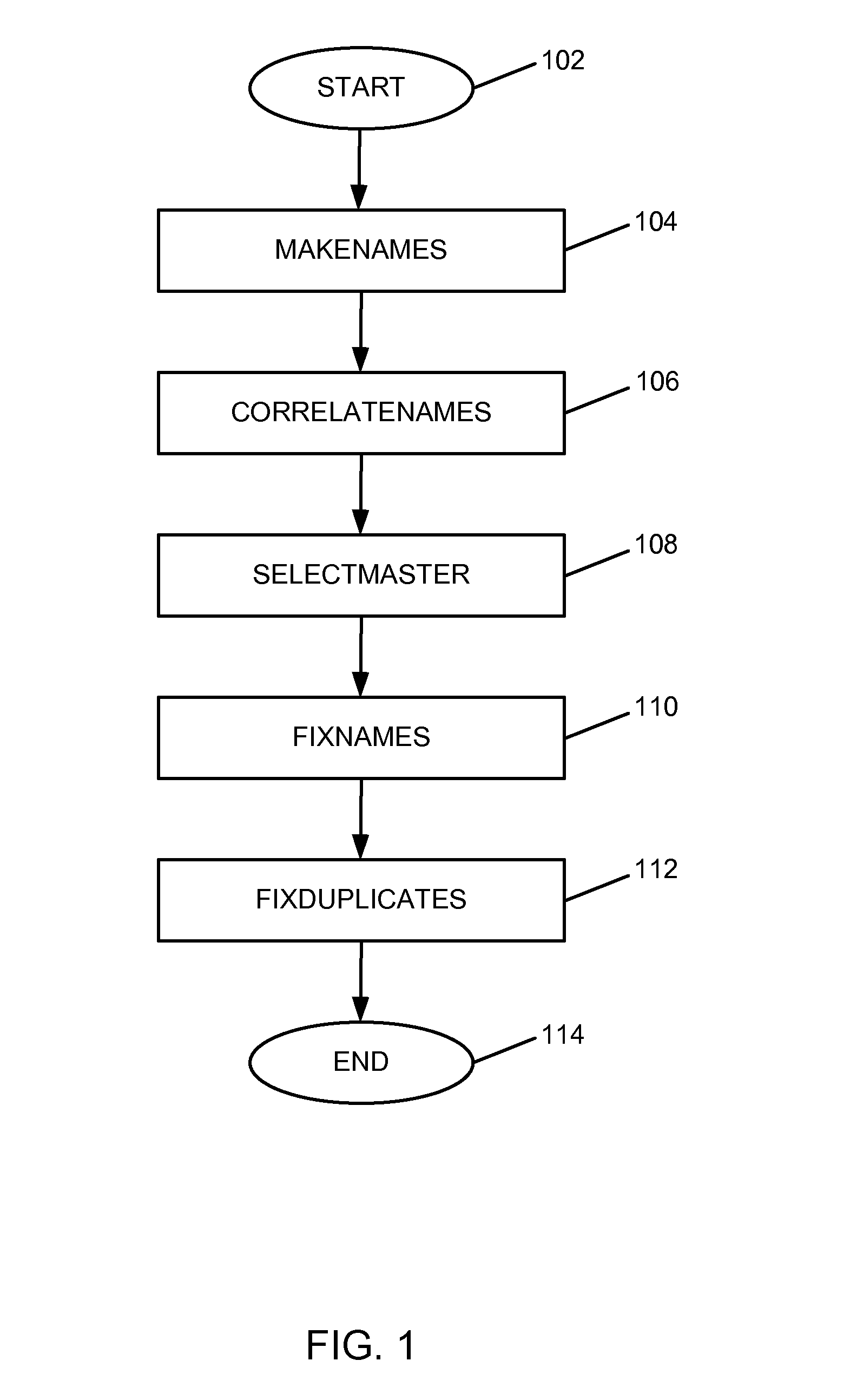 Resource name reconciliation in a configuration database