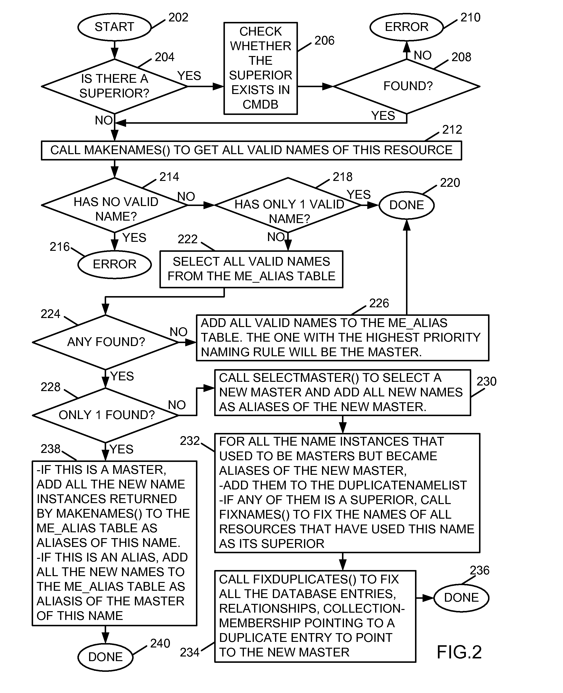 Resource name reconciliation in a configuration database