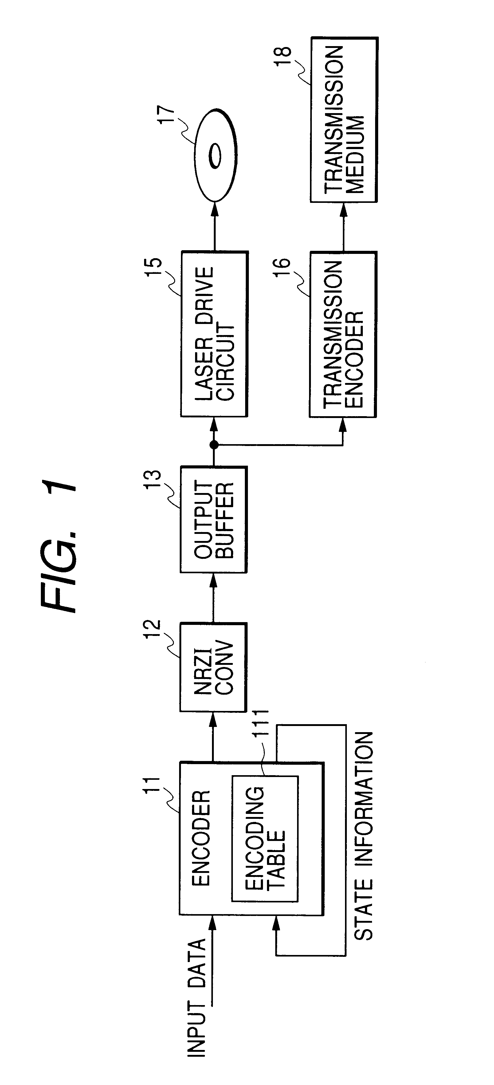 Method and apparatus for encoding digital data