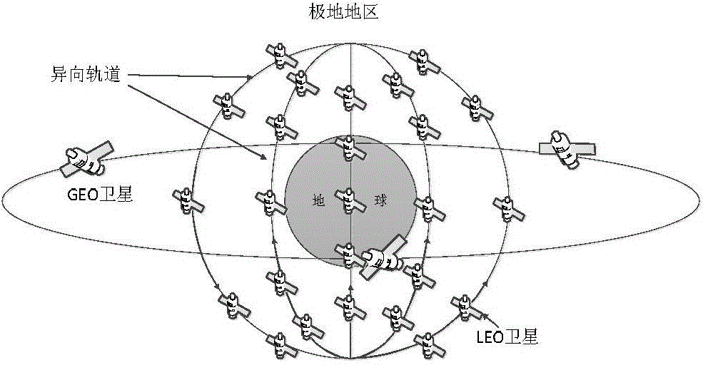 Time slot optimization-based double-layer satellite network routing method