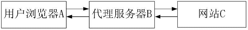 Embedded network agent system, terminal equipment and embedded network agent method