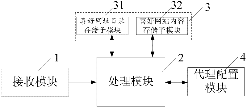 Embedded network agent system, terminal equipment and embedded network agent method