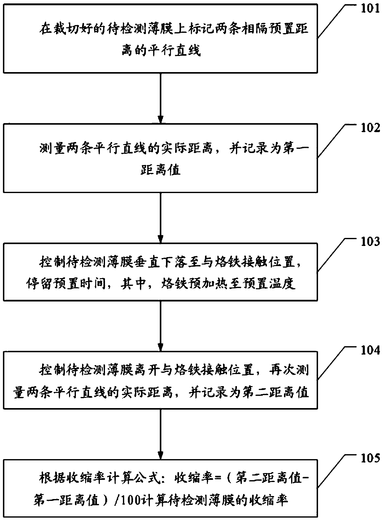 Cigarette film shrinkage rate testing method, device and equipment and readable storage medium