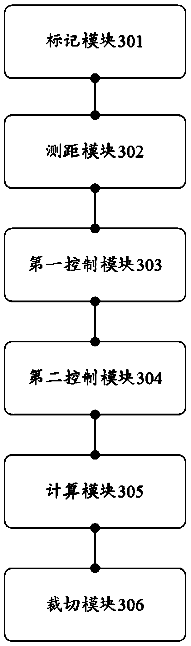 Cigarette film shrinkage rate testing method, device and equipment and readable storage medium