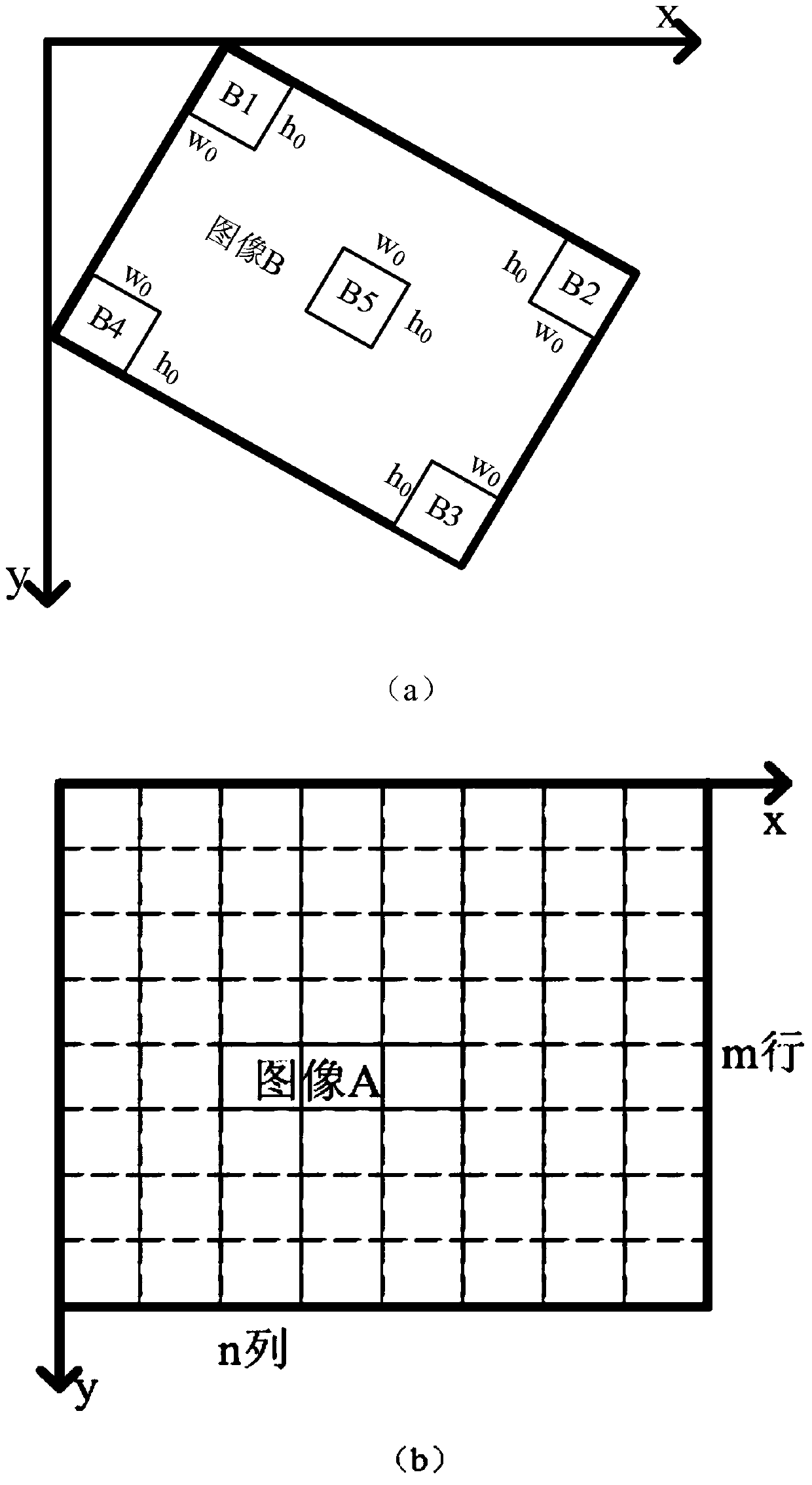 Fast Matching and Stitching Method for Super Large Image Based on Block Subgraph Search