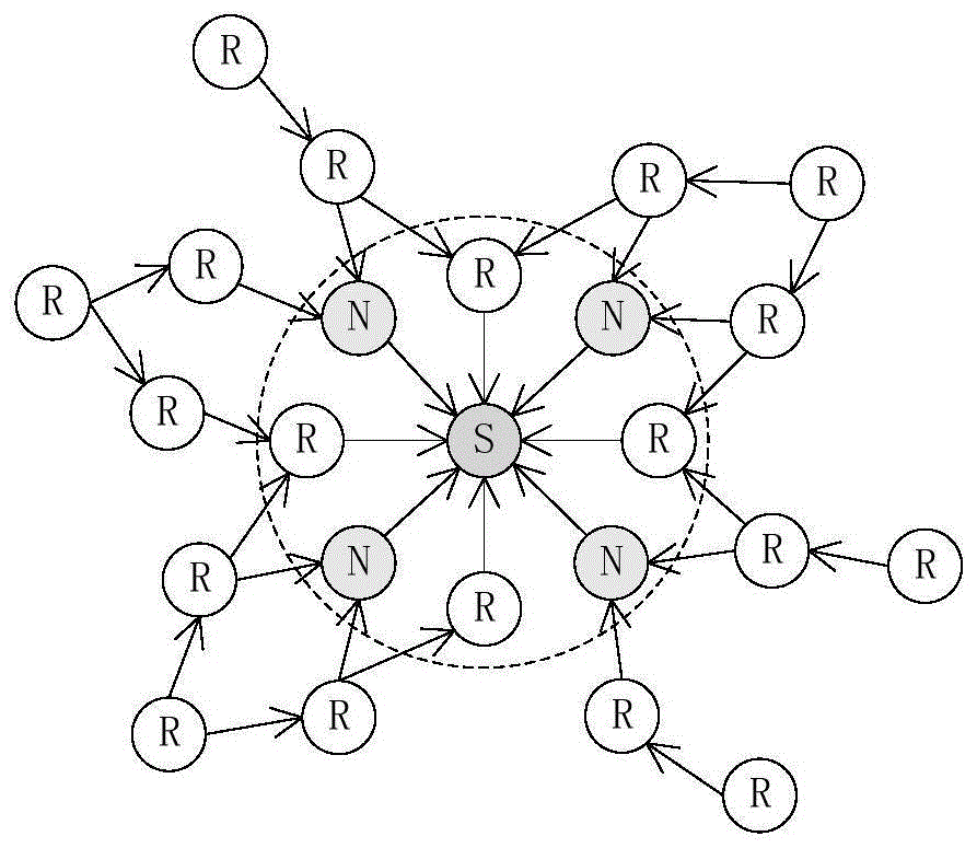 MAC (multiple access control) protocol communication method for underwater sensor network with asynchronous duty ratio and network coding