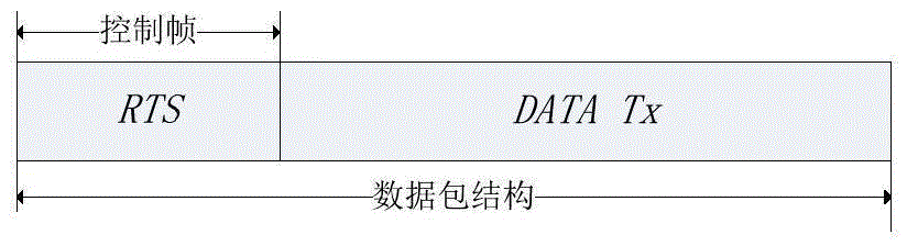 MAC (multiple access control) protocol communication method for underwater sensor network with asynchronous duty ratio and network coding