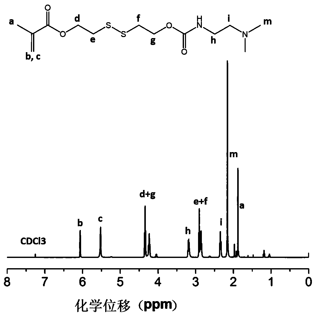 Methacrylic acid-3,4-dithio-hydrohexylacrylate derivative as well as preparation method and application thereof